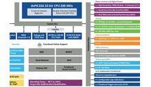 32bit dsPIC DSP-enabled MCUs from Microchip