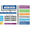 32bit dsPIC DSP-enabled MCUs from Microchip